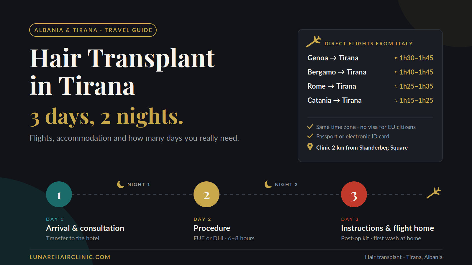 Hair transplant in Tirana: 3-day, 2-night timeline with direct flight times from Genoa, Bergamo, Rome and Catania