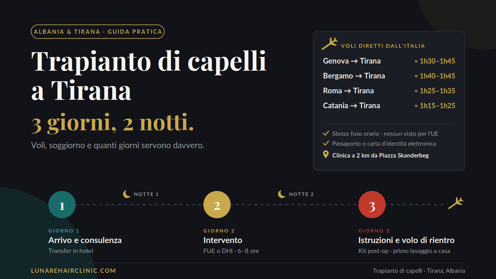Trapianto di capelli a Tirana: programma di 3 giorni e 2 notti con orari dei voli diretti da Genova, Bergamo, Roma e Catania