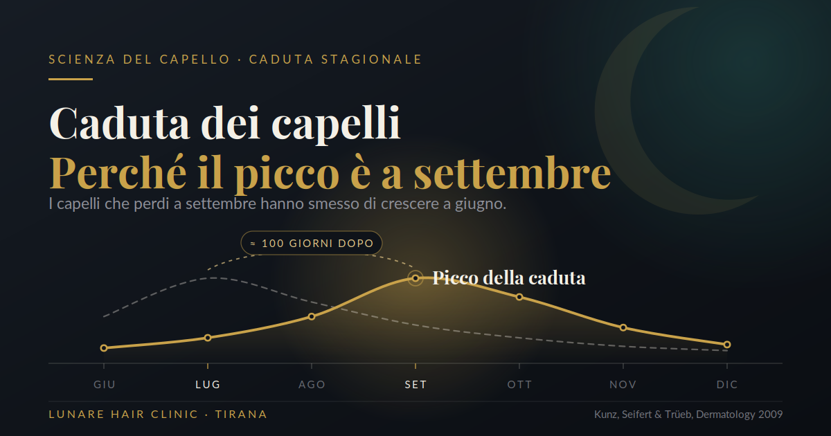 caduta dei capelli di fine estate