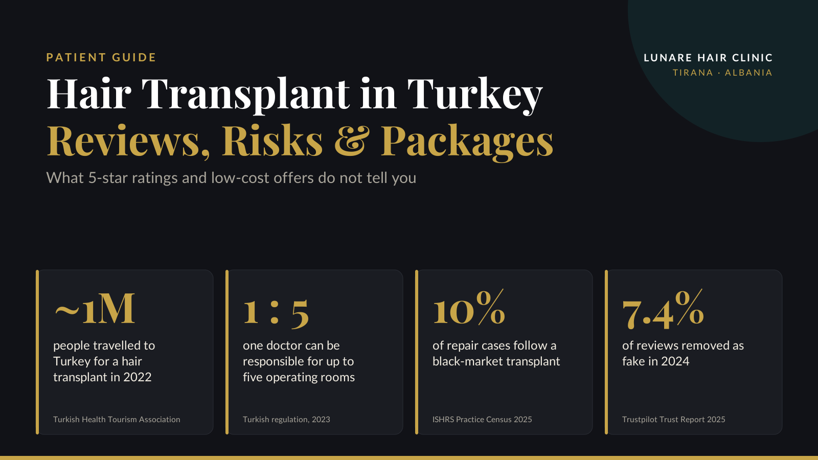 Hair transplant in Turkey: four figures on reviews, risks and low-cost packages