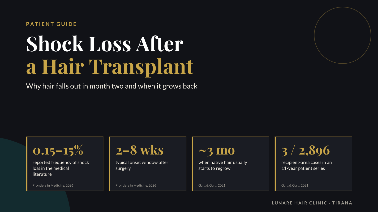 Shock loss after a hair transplant: timing, causes and regrowth · IT: Shock loss dopo il trapianto di capelli: tempi, cause e ricrescita