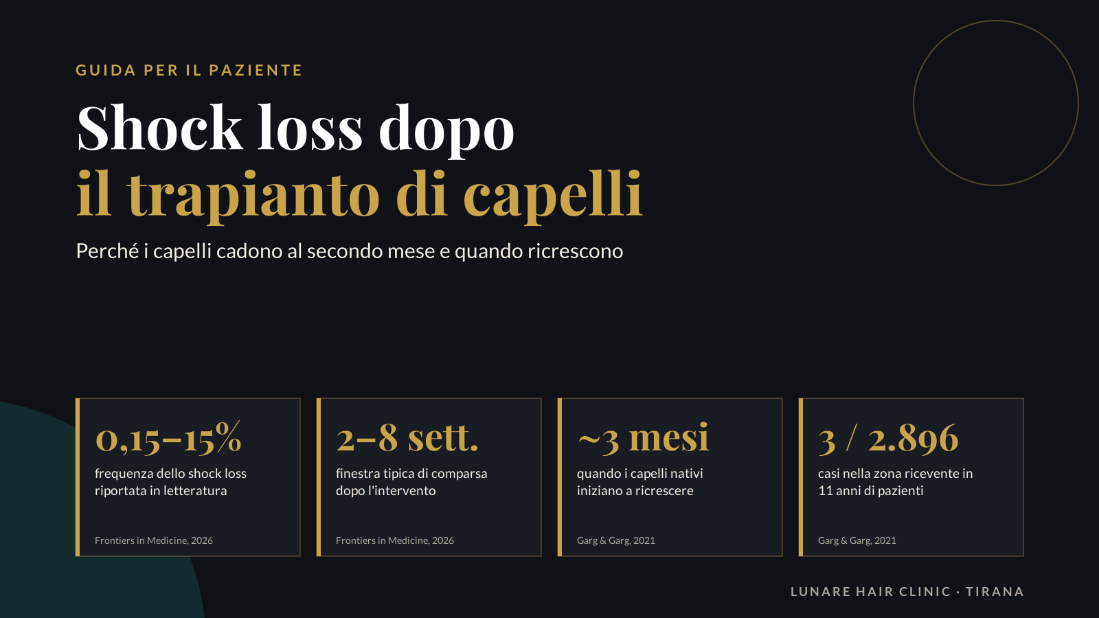 La perdita traumatica dopo un trapianto di capelli: timing, cause e ricrescita · IT: La perdita traumatica dopo un trapianto di capelli: timing, cause e ricrescita
