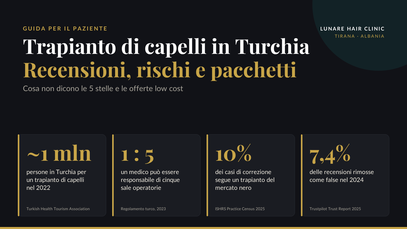 Trattamento di capelli in Turchia: quattro cifre sulle recensioni, i rischi e i pacchetti economici